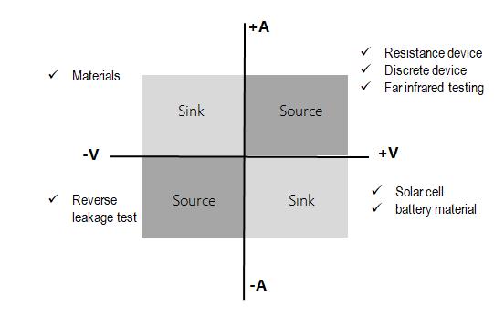 pulse source measure unit.jpg