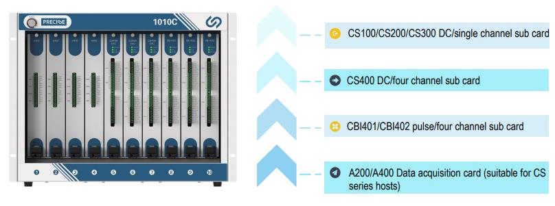 multi channel source measure unit.jpg